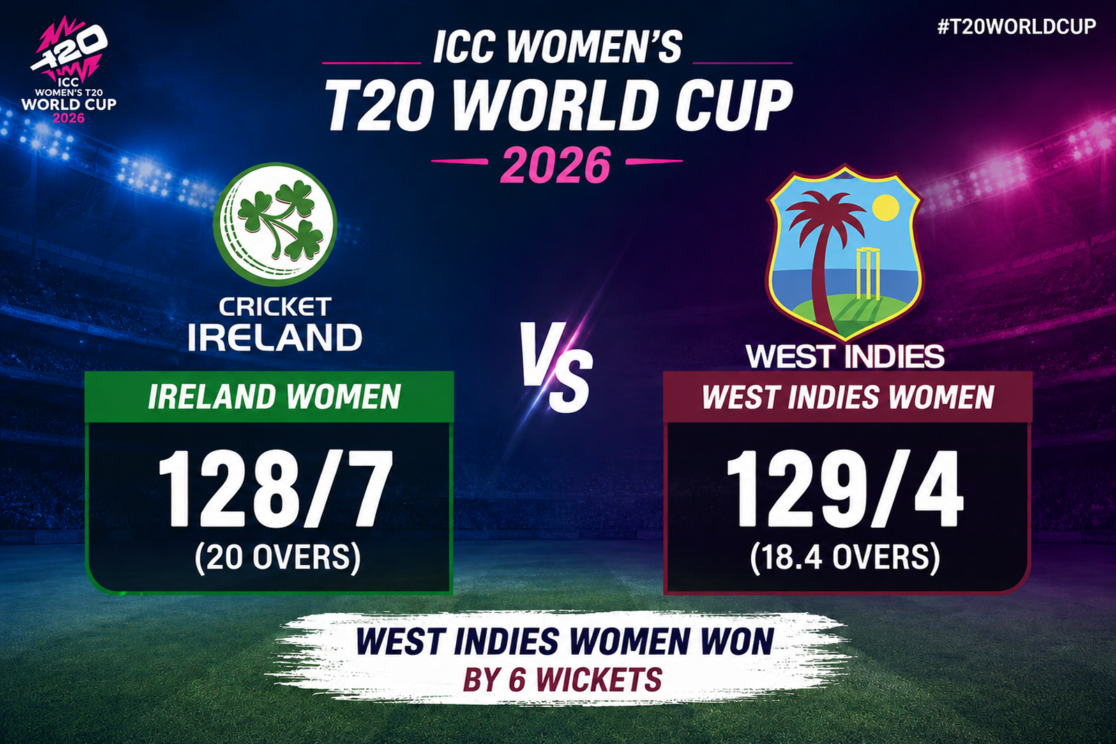 Ireland Create History, Shock West Indies to Register Maiden ICC Women’s T20 World Cup Victory